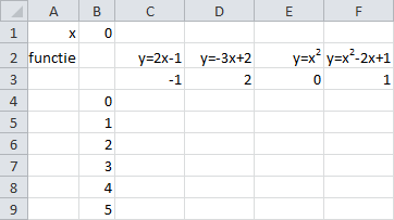 Berekeningsmodel voor 4 formules.