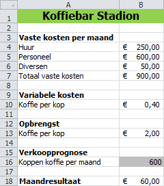 Berekeningsmodel voor koffiebar stadion.